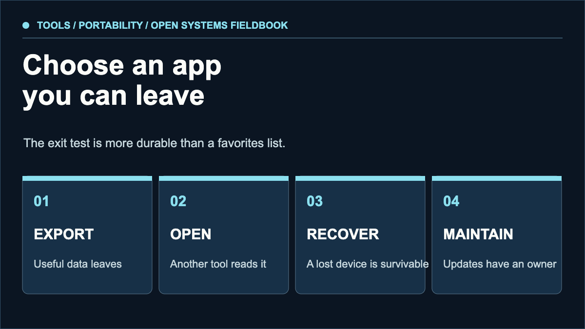 Four-part app exit test: export data, open it elsewhere, recover access, and maintain updates.