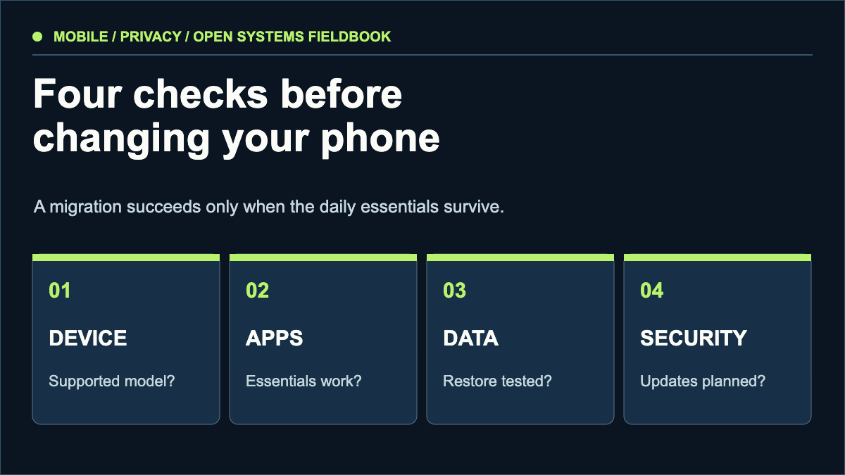 GrapheneOS migration checklist: device support, essential app compatibility, data recovery, and security updates.